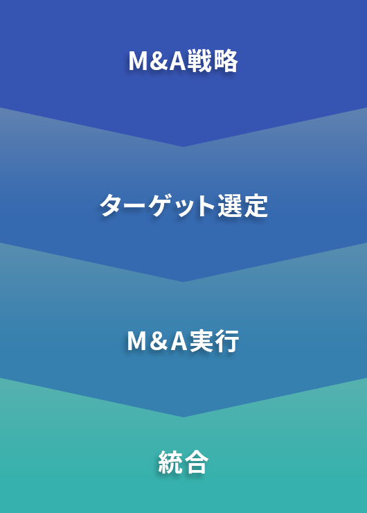 MAコンサルティングの特徴