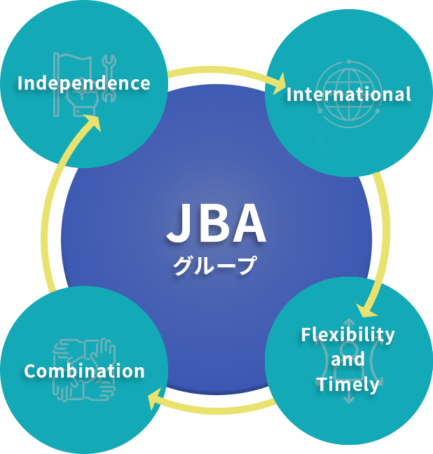 JBAグループの強み