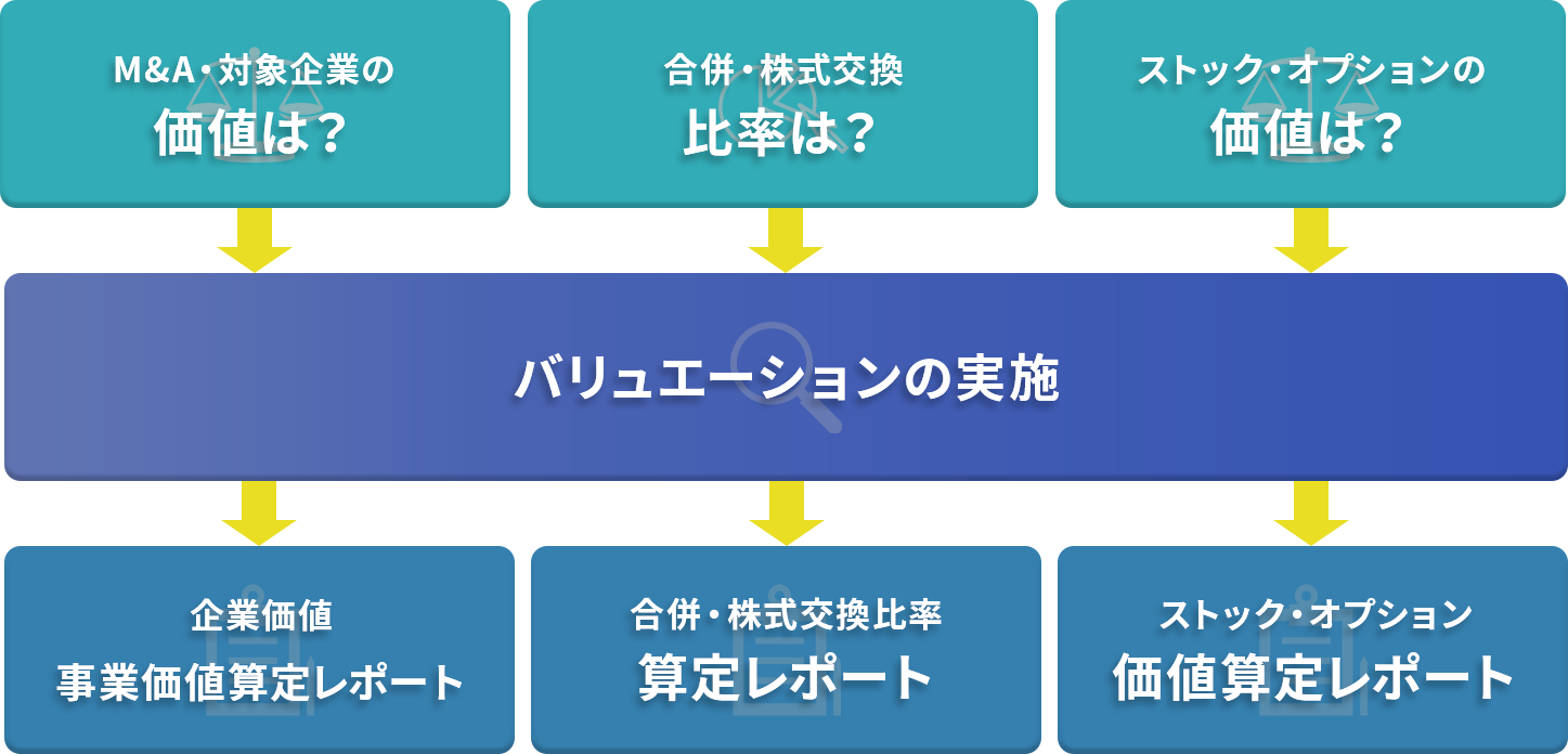 バリュエーションのアプローチと特徴